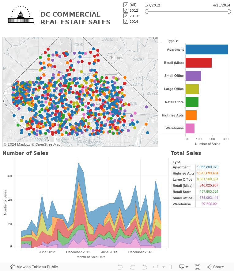 DCCommercialWithSales 