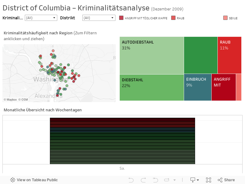 District of Columbia – Kriminalitätsanalyse (Dezember 2009) 