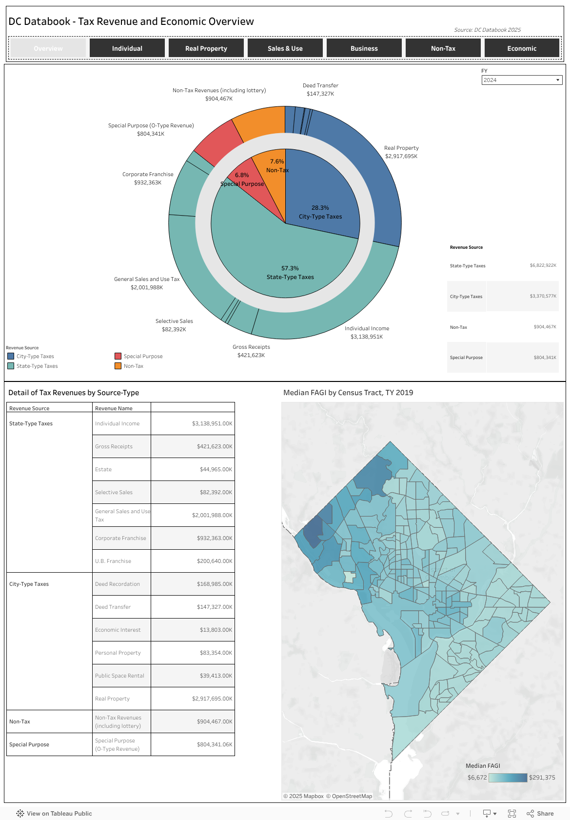 DC Databook Overview 