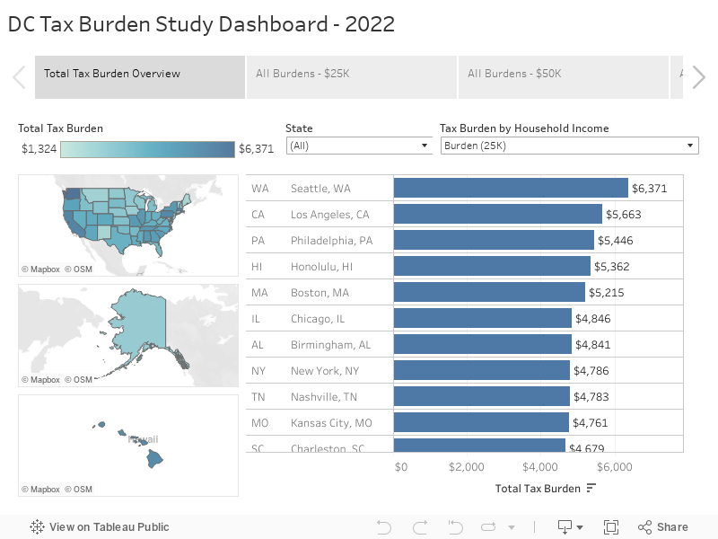 DC Tax Burden Study Dashboard - 2022 