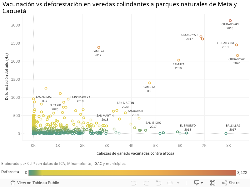 Vacunación vs deforestación en veredas colindantes a parques naturales de Meta y Caquetá  