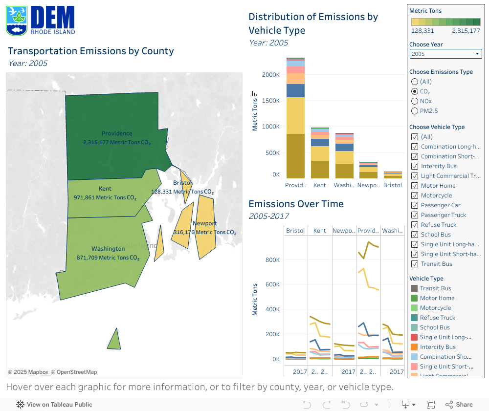 Greenhouse Gas Emissions Inventory Transportation Emissions Dashboard
