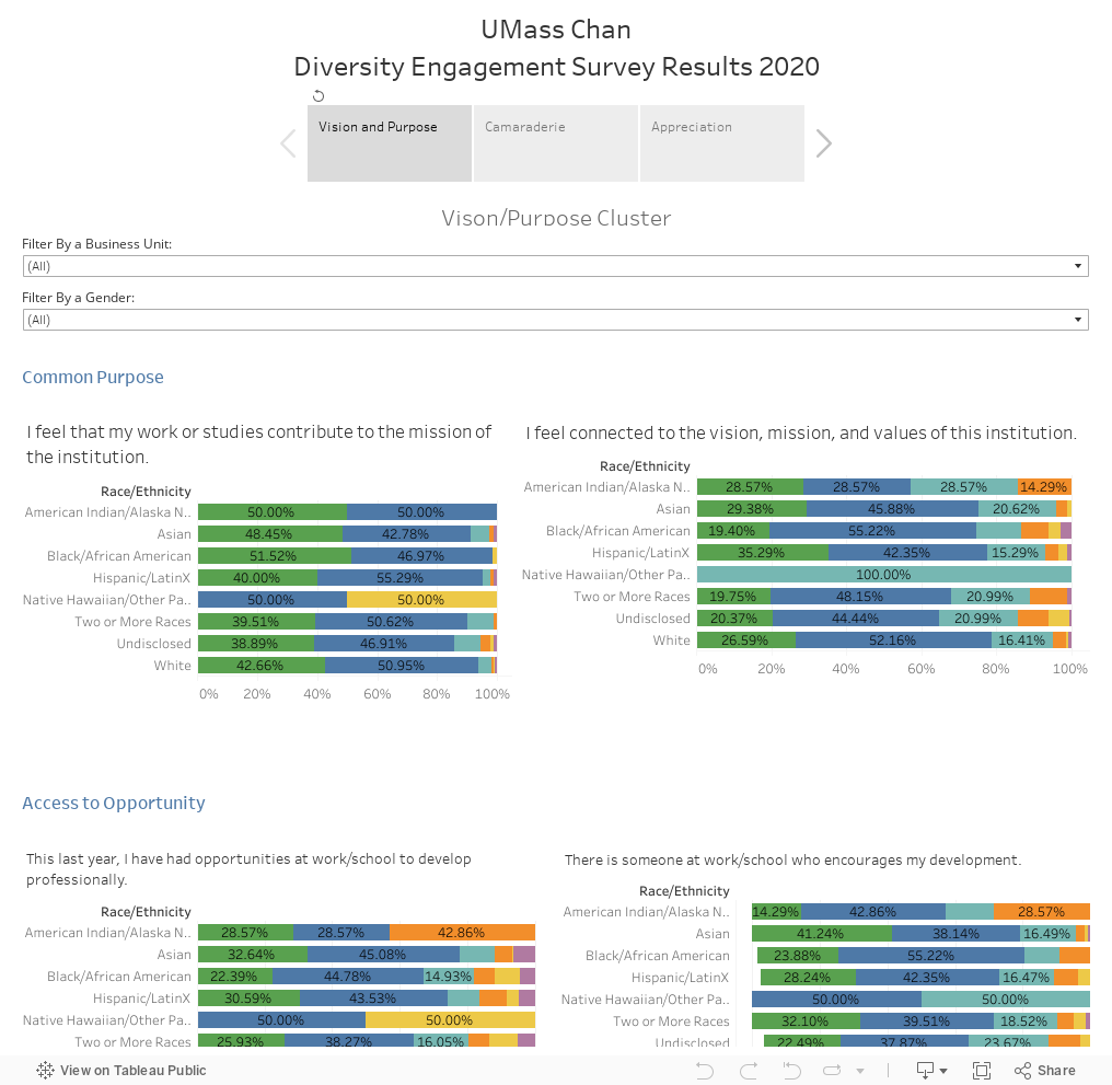 UMass ChanDiversity Engagement Survey Results 2020 