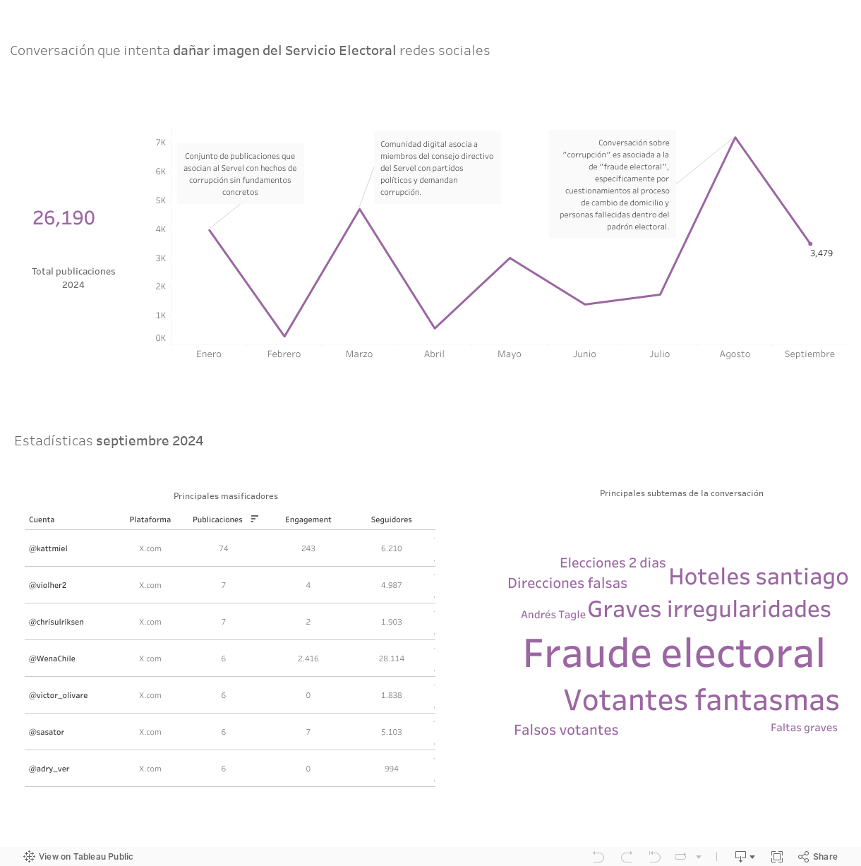 Dashboard 1 