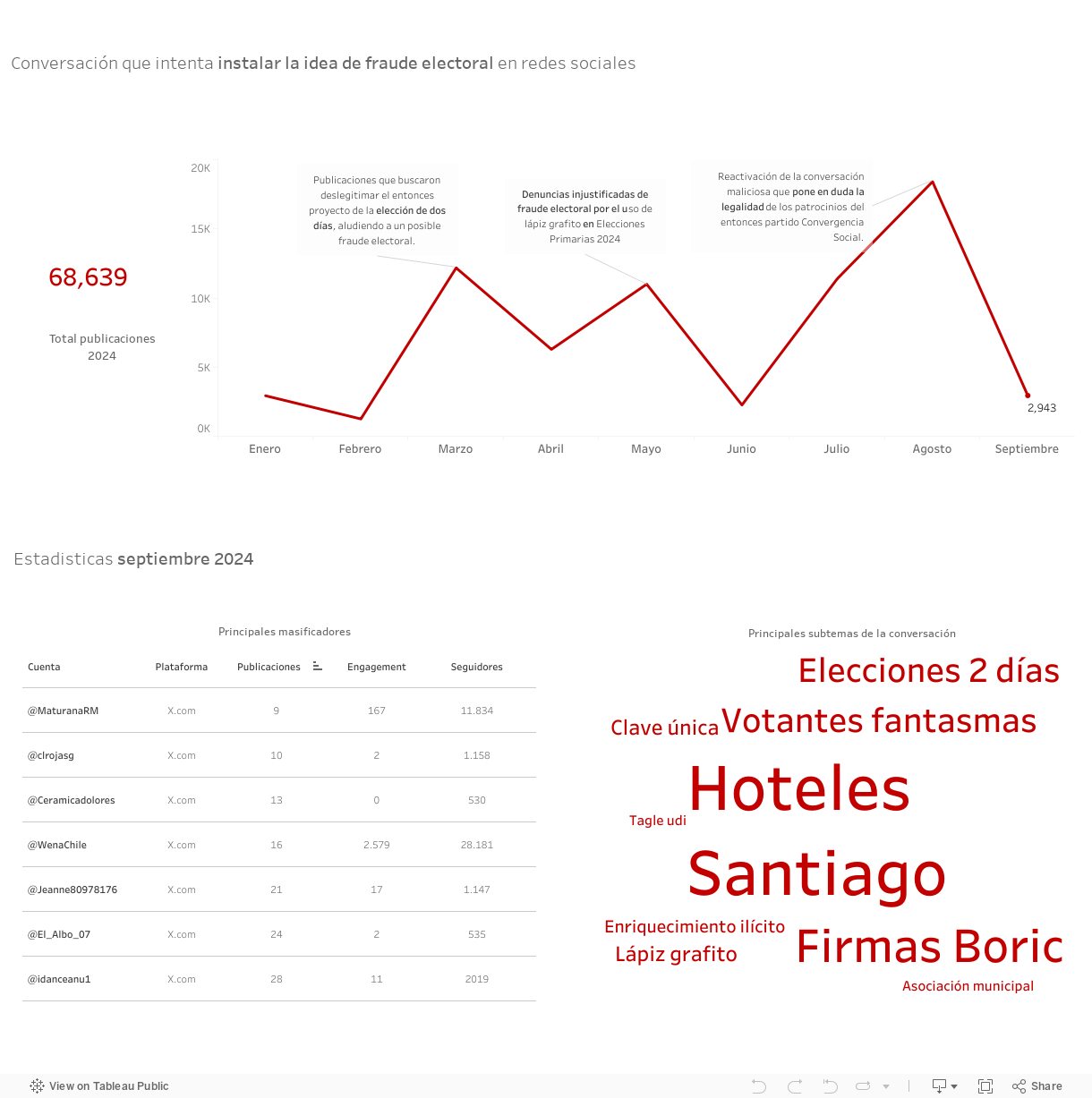 Dashboard 2 