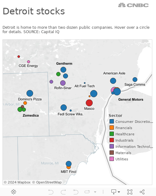 Here Are 15 Ways To Invest In Detroit