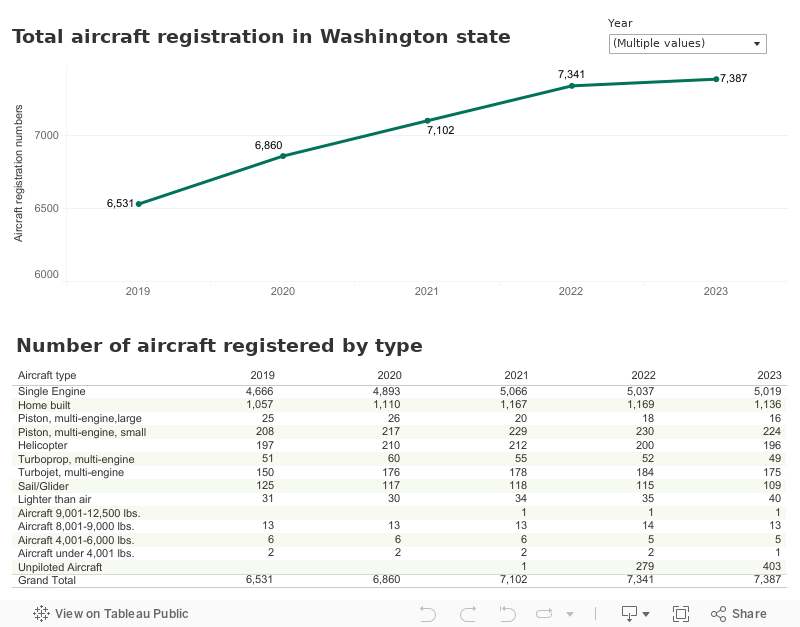 CCR-AAW-AV-AircraftRegistration 