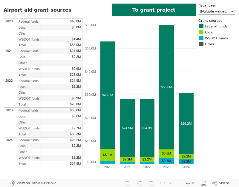 CCR-AAW-AV-Funding 