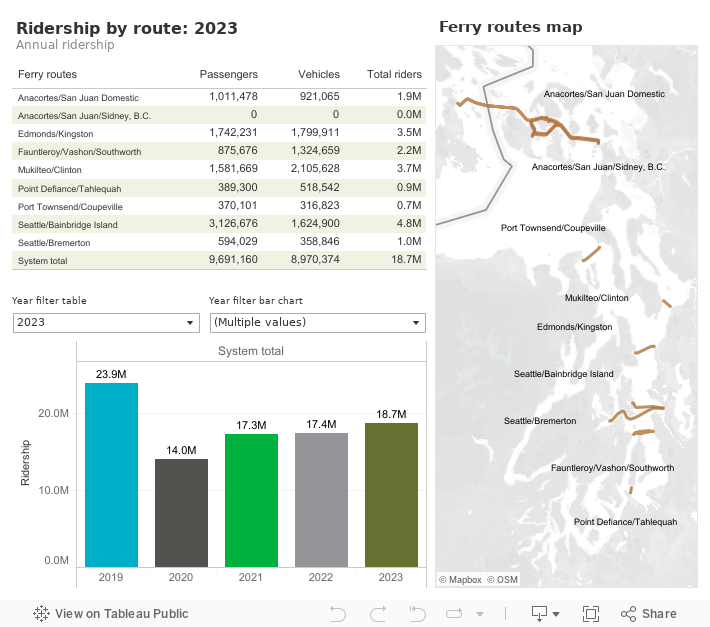 CCR-AAW-WF-Ridership 