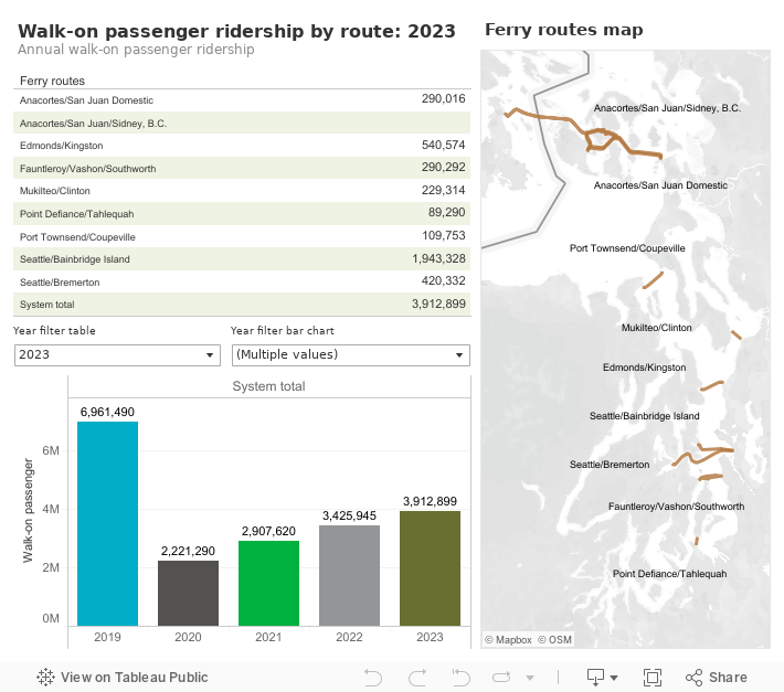 CCR-AAW-WF-WalkonRidership 