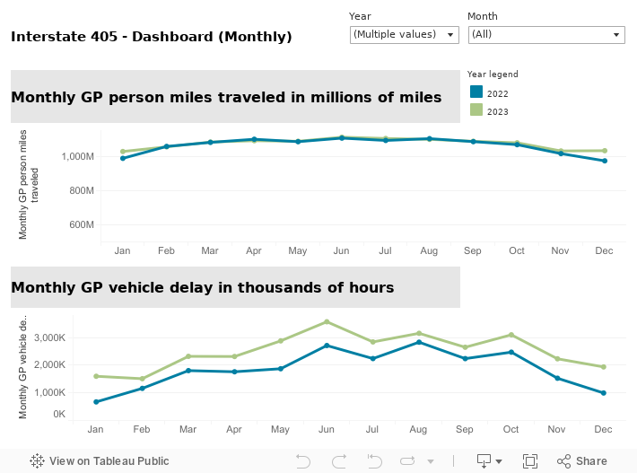 CCR-CPS-I405-Dashboard-Monthly 