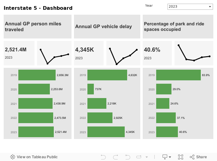 CCR-CPS-I5-DashboardTop 