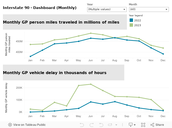 CCR-CPS-I90-Dashboard-Monthly 