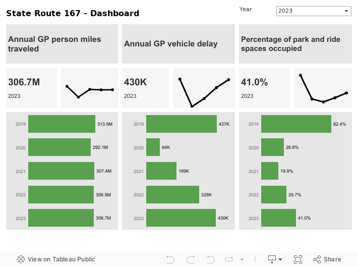 CCR-CPS-SR167-DashboardTop 