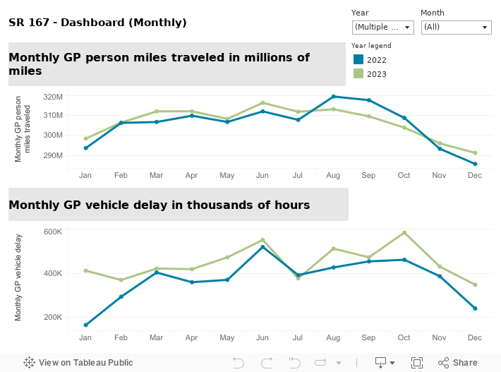 CCR-CPS-SR167-Dashboard-Monthly 