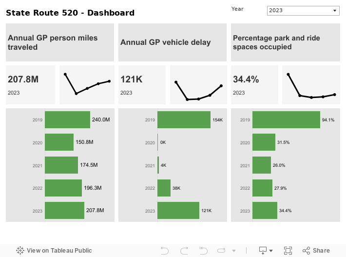 CCR-CPS-SR520-Dashboard 