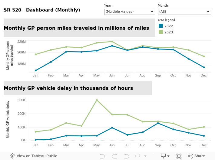 CCR-CPS-SR520-Dashboard-Monthly 