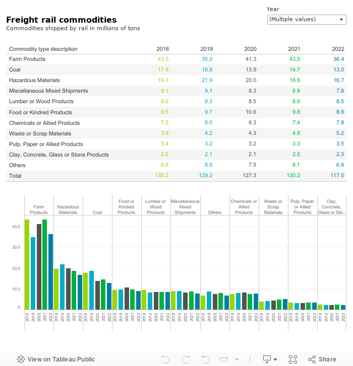 CCR-FI-FR-RailProducts 