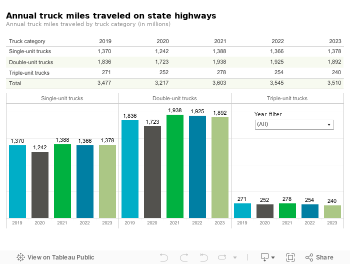 CCR-FI-FR-TruckUnit 