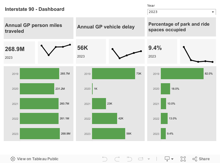 CCR-SPO-I90-Dashboard1 