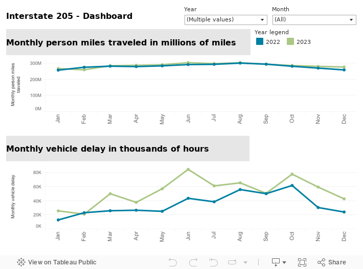 CCR-VAN-I205-Dashboard-Monthly 