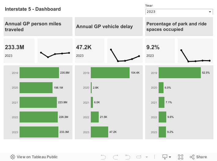 CCR-VAN-I5-Dashboard1 