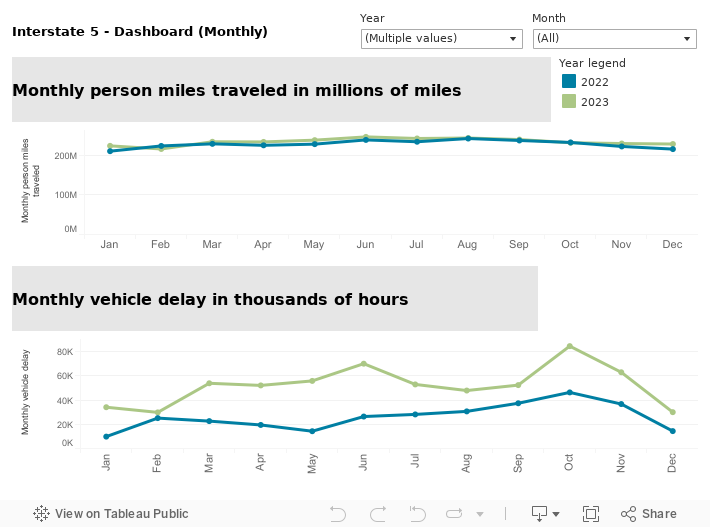 CCR-VAN-I5-Dashboard-Monthly 