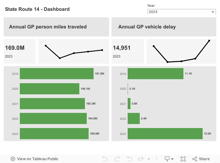 CCR-VAN-SR14-Dashboard1 