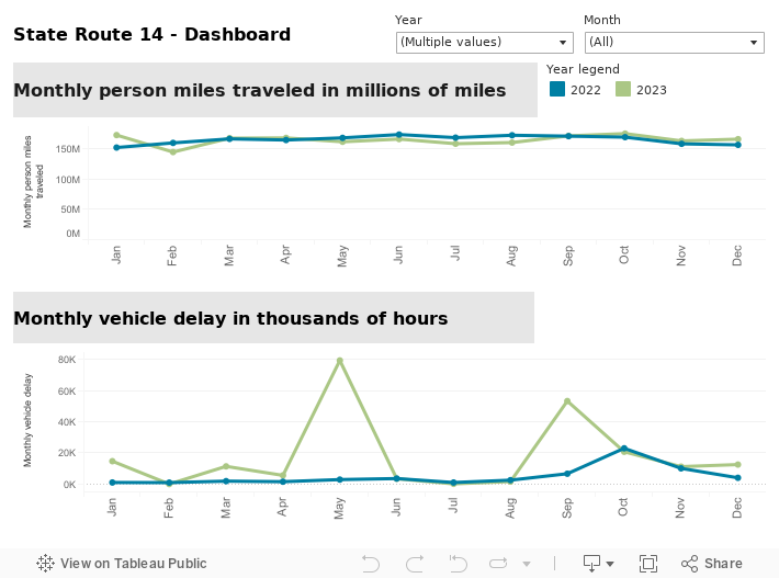 CCR-VAN-SR14-Dashboard-Monthly 