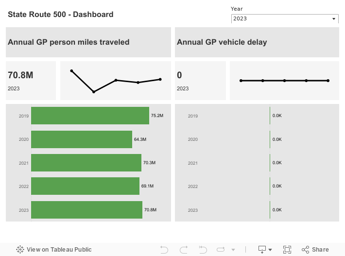 CCR-VAN-SR500-Dashboard1 