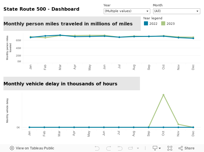 CCR-VAN-SR500-Dashboard-Monthly 