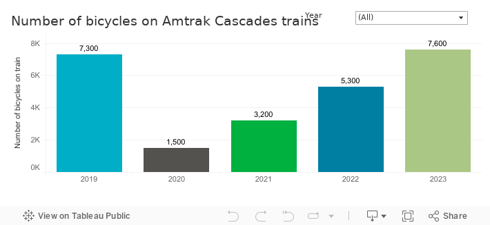 MMR-ACT-BikeOnTrain 