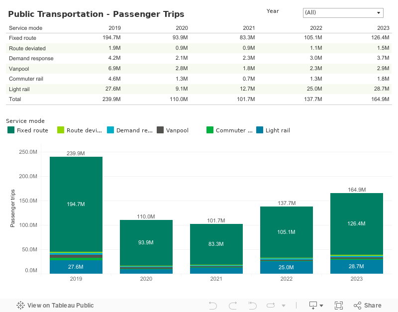 MMR-Transit-PassengerTrips 