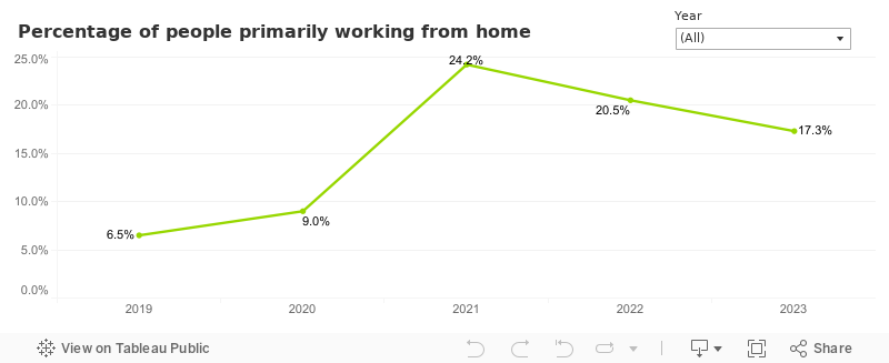 MMR-Transit-workedfromhome 