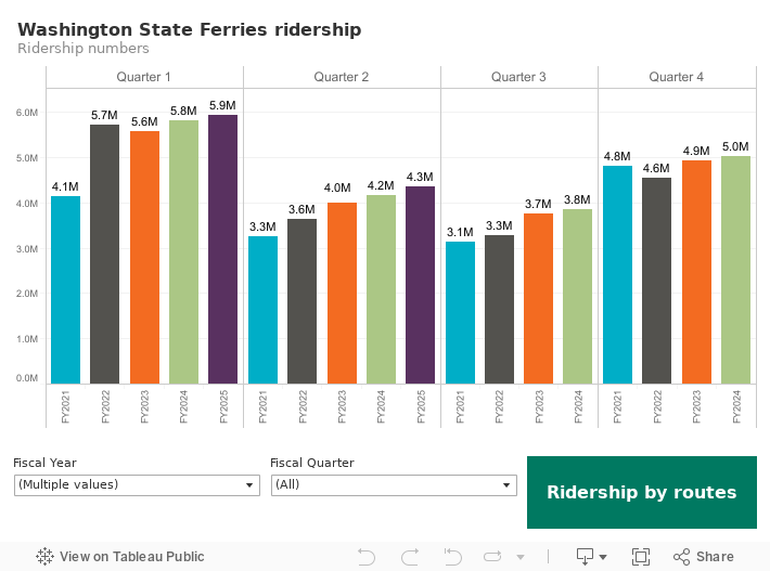 MO-FEQ-Ridership-System 