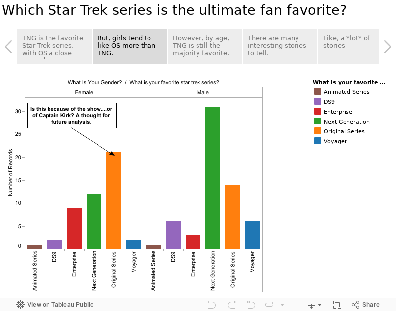 Which Star Trek series is the ultimate fan favorite? 