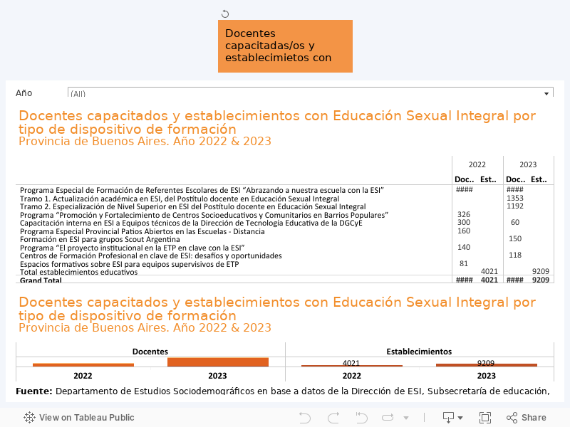 DIMENSIÓN FÍSICAEducación sexual integral 