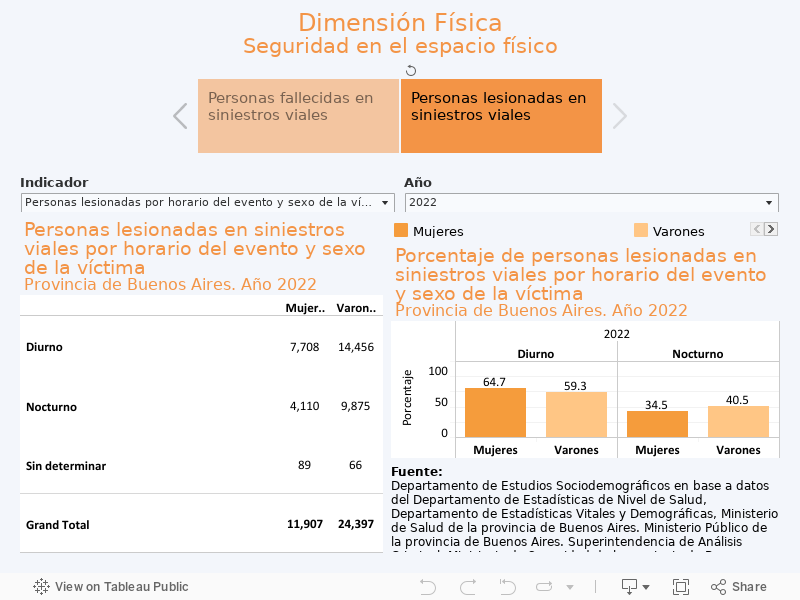 Dimensión FísicaSeguridad en el espacio físico 