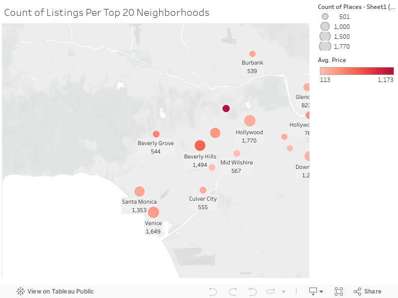 Count of Listings Per Top 20 Neighborhoods 