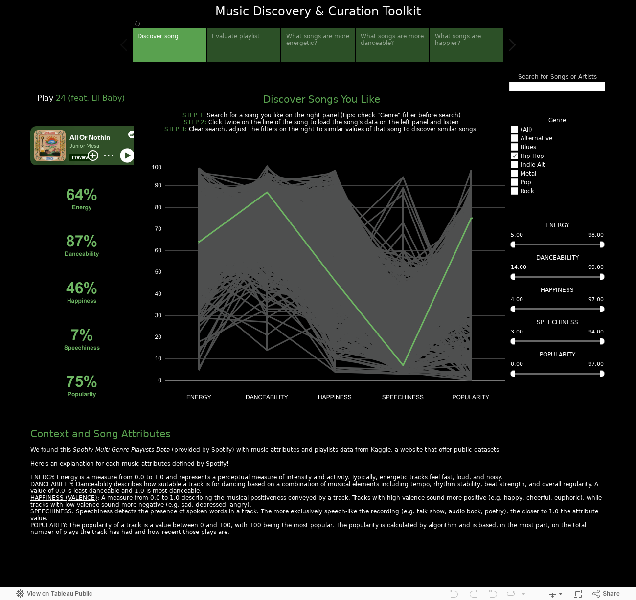 Music Discovery & Curation Toolkit 