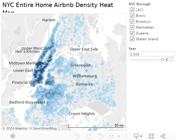 NYC Entire Home Airbnb Density Heat Map 