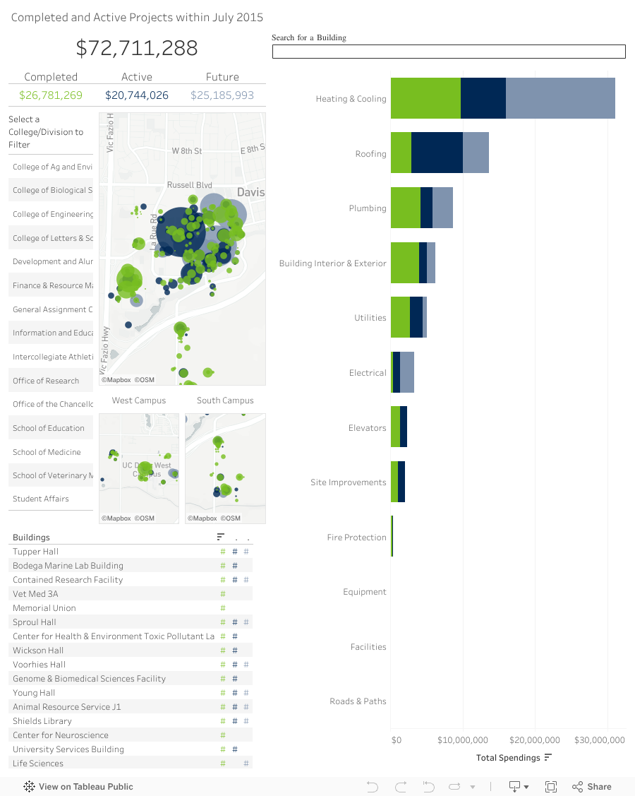 Deferred Maintenance | Facilities Management