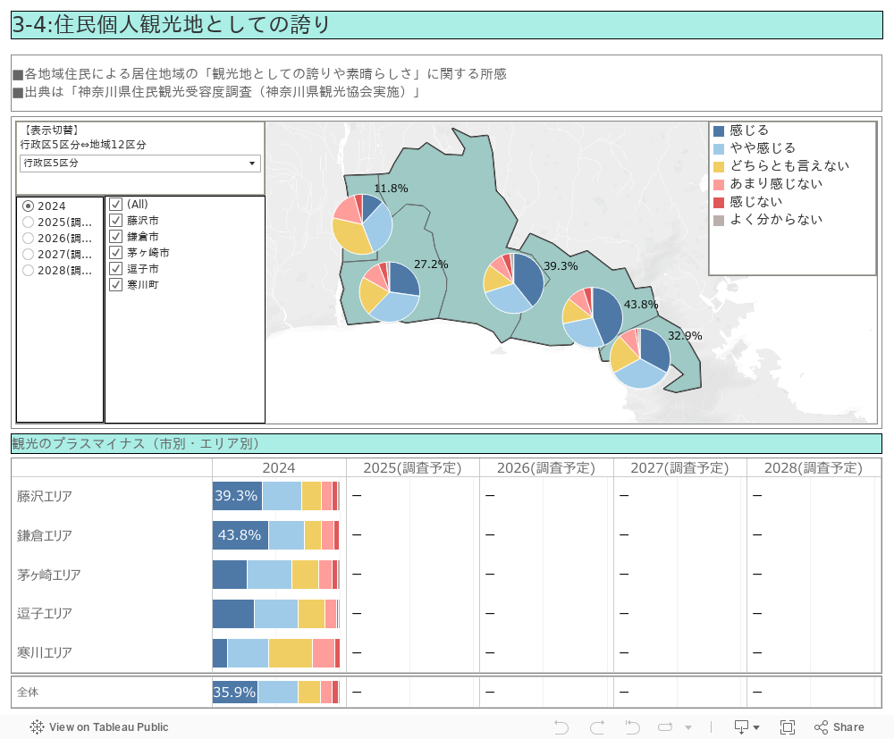 3-4:住民個人観光地としての誇り 