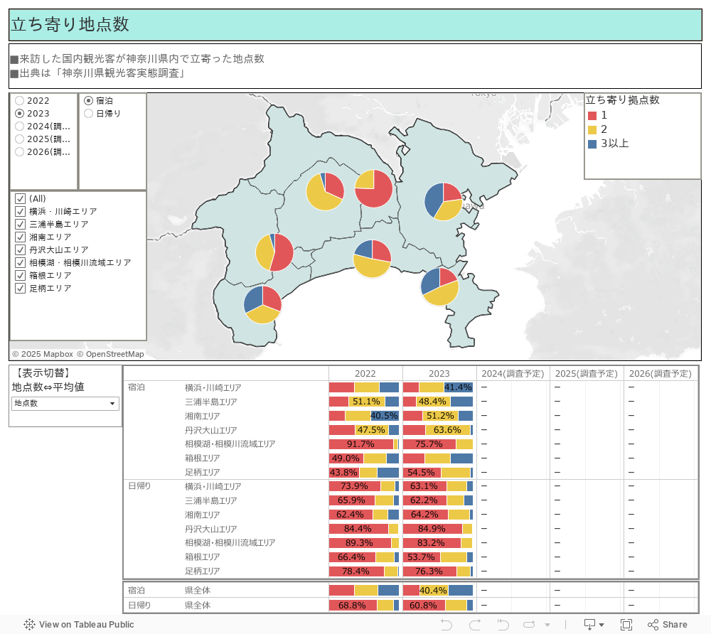 立ち寄り地点数 