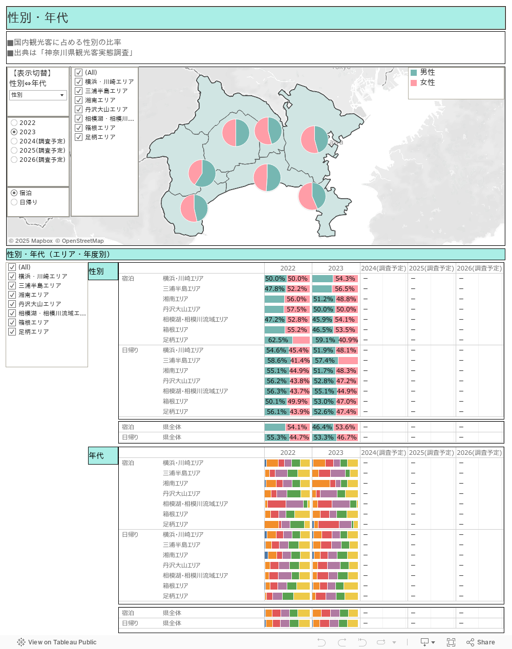 性別・年代 