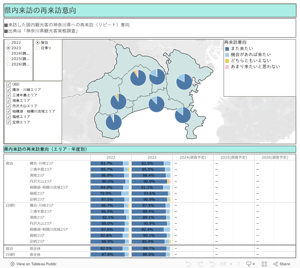 県内来訪の再来訪意向 