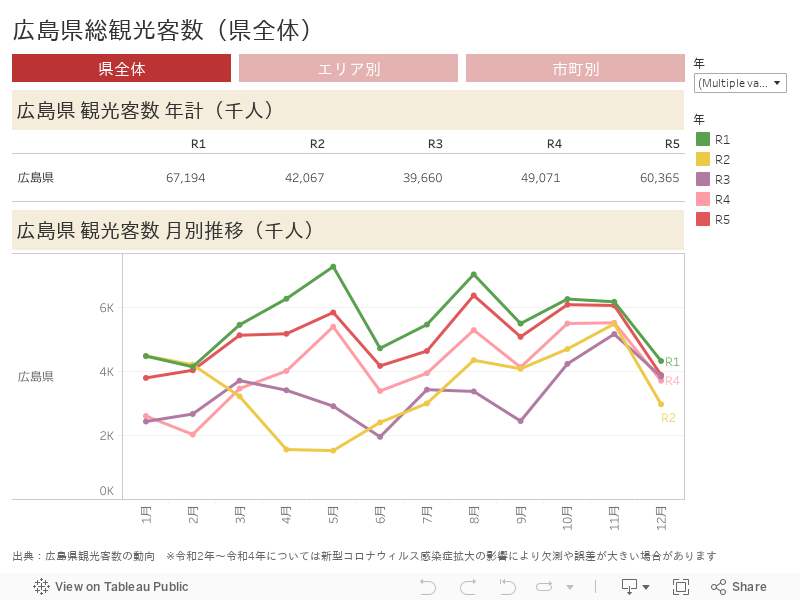 広島県総観光客数（県全体） 