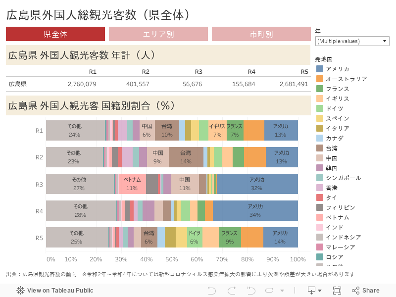 広島県外国人総観光客数（県全体） 