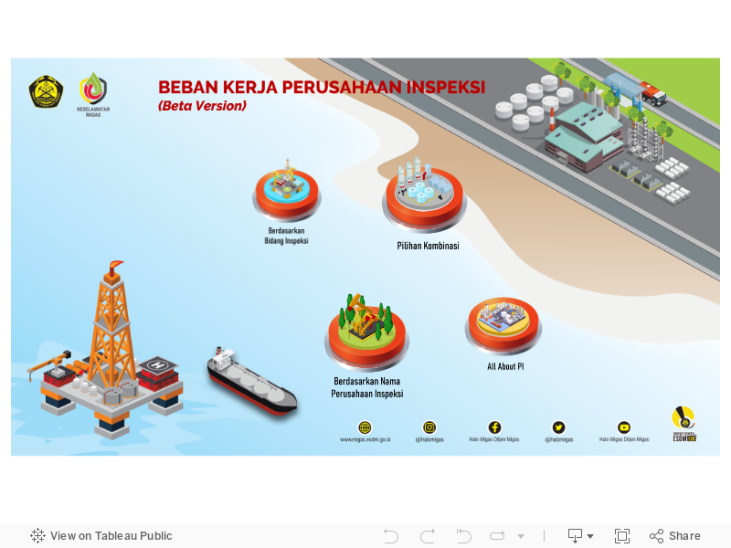 Beban Kerja Perusahaan Inspeksi