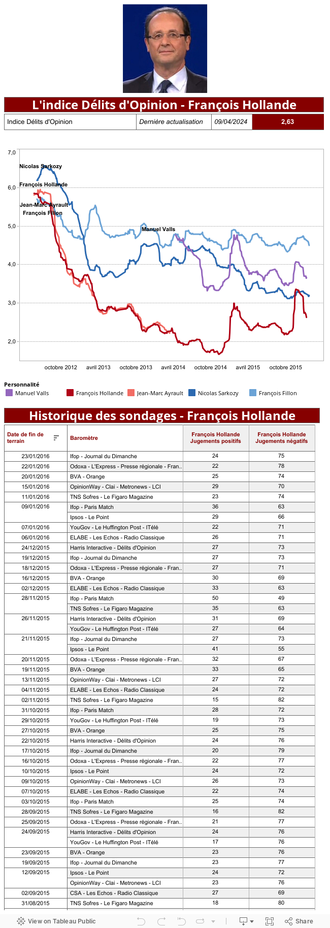 TDB Hollande 